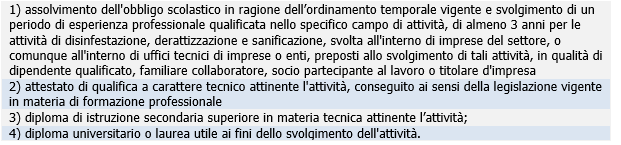 Tabella 3