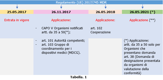 Tabella 1