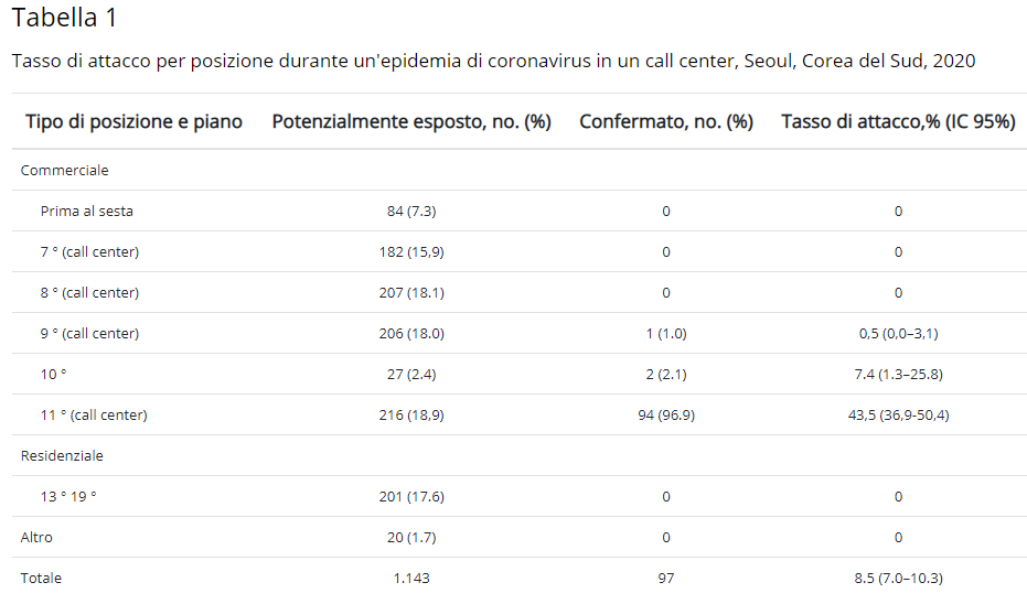 Tabella1