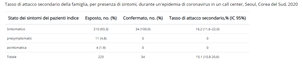 Tabella2