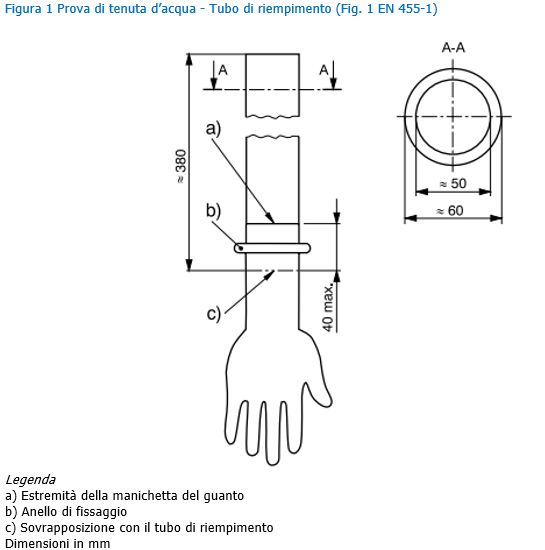 Figura 1