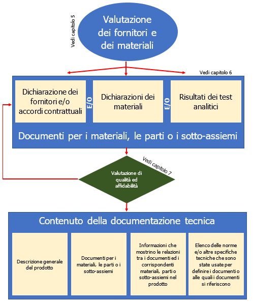 Figura 1
