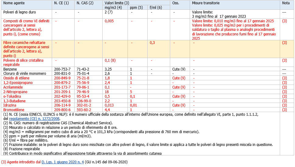 Figura 2