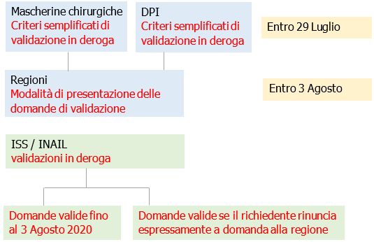 Figura 1