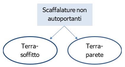 Figura 4