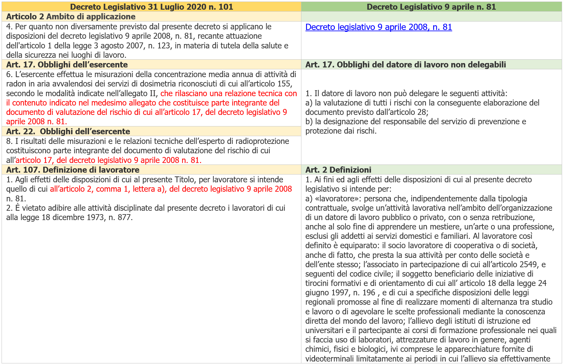 Tabella 1 Tabella 1