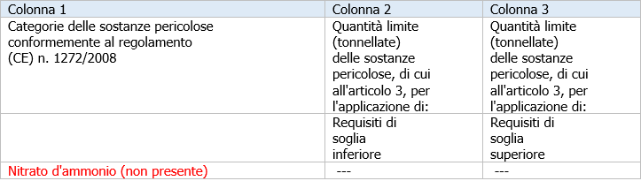 Tabella 1