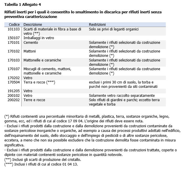 Tabella 1