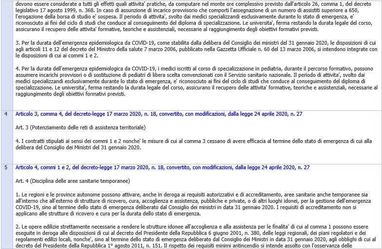 Tabella 3 Tabella 3