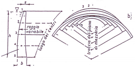 Figura 6