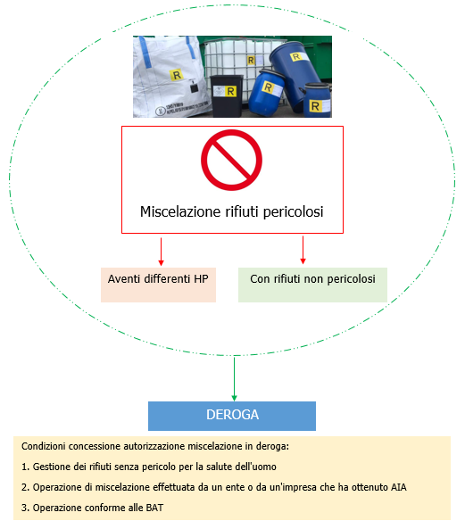 Figura 1