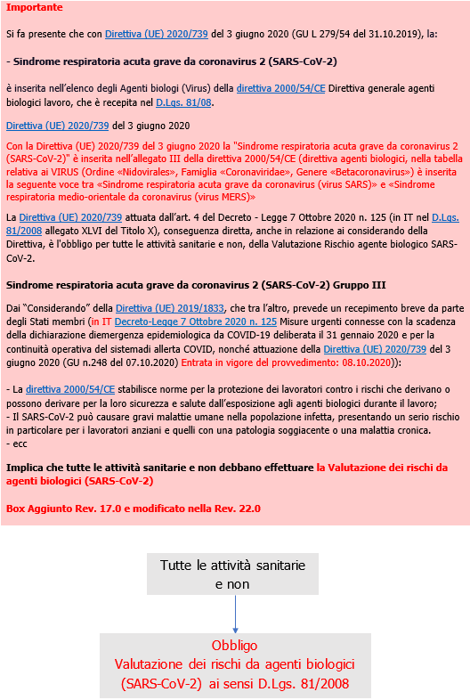 Obbligo SARS COV 1 Obbligo SARS COV 1