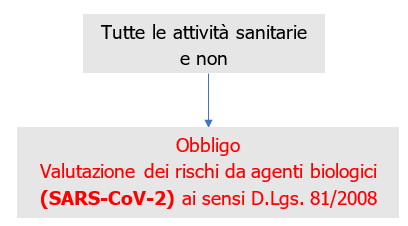 Obbligo valutazione dei rischi Obbligo valutazione dei rischi