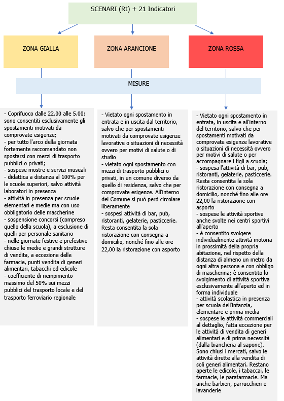 Schema 1