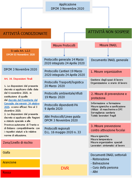 DM 3 novembre 2020 applicazione DM 3 novembre 2020 applicazione