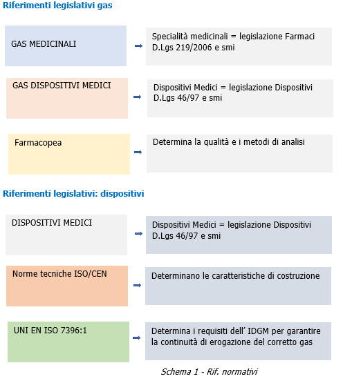 Schema1