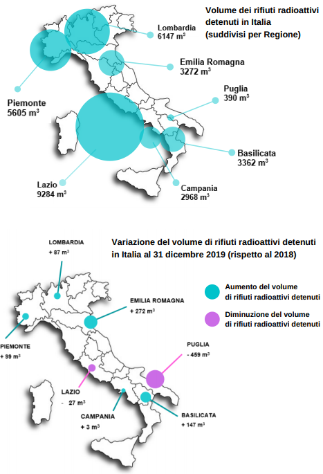 Infografica