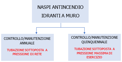 Figura 1