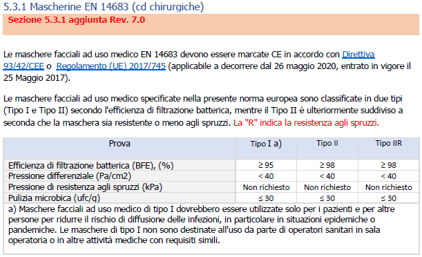 5 3 1 Mascherine 5 3 1 Mascherine