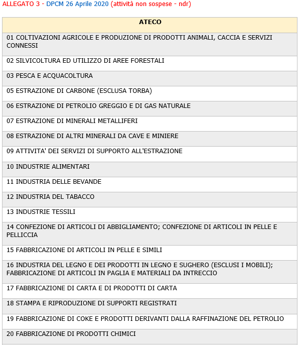 Allegato attivit  non sospese 3