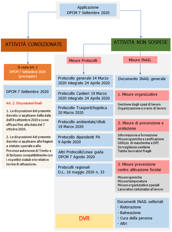 Applicazione DPCM 07 09 2020 Applicazione DPCM 07 09 2020