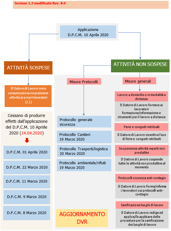 Titolo X Rischio biologico coronavirus 07