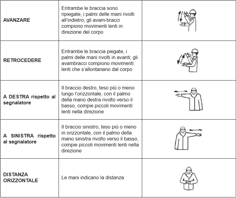 C  Movimenti orizzontali