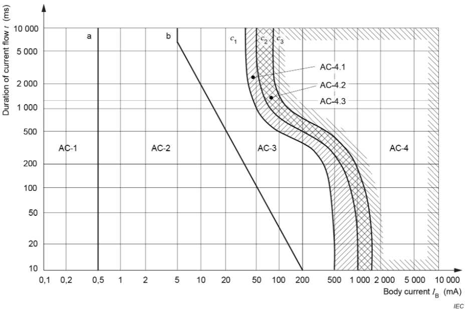 CEI IEC 60479 1 2020 Fig  20