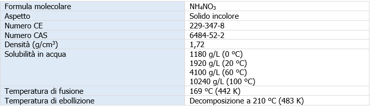 Caratteristiche