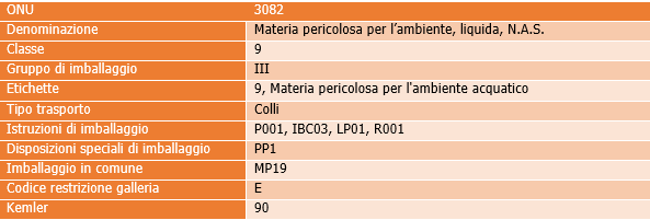 Classificazione 3082