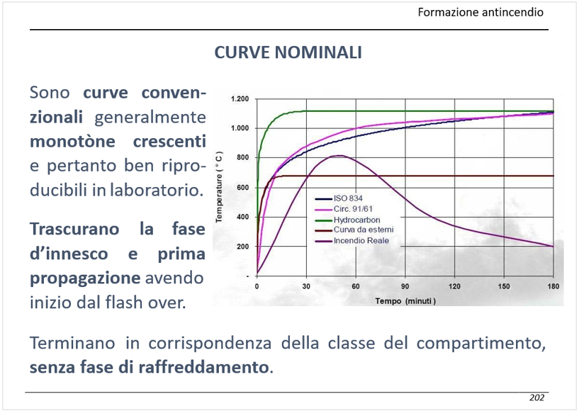 Curve nominali