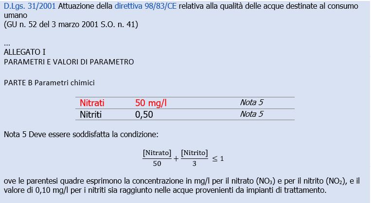 D Lgs 31 2001 Nitrati acque potabili D Lgs 31 2001 Nitrati acque potabili