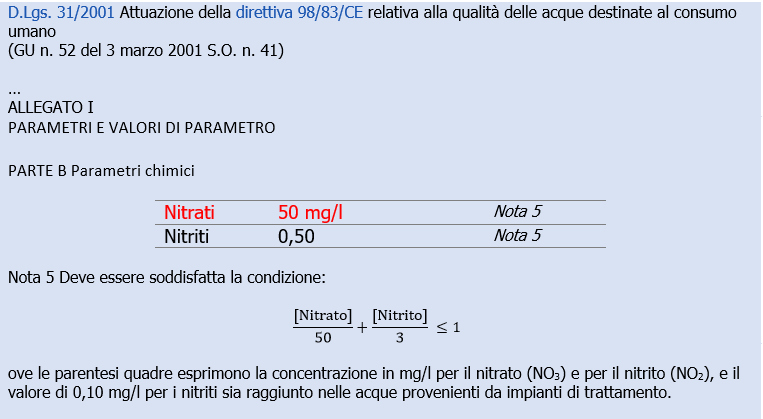 D Lgs  31 2001 Nitrati acque potabili