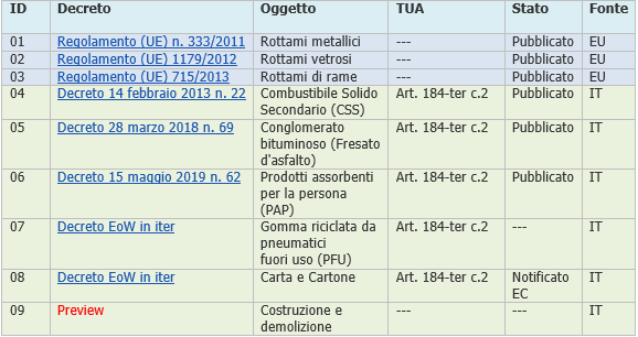 Decreti
