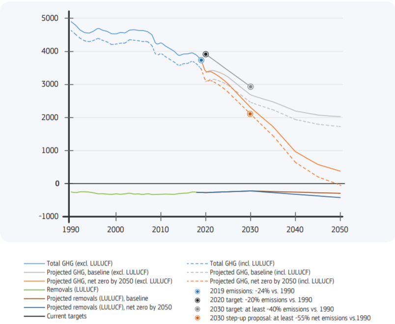 EU Climate Action Progress Report 2020   Fig  1