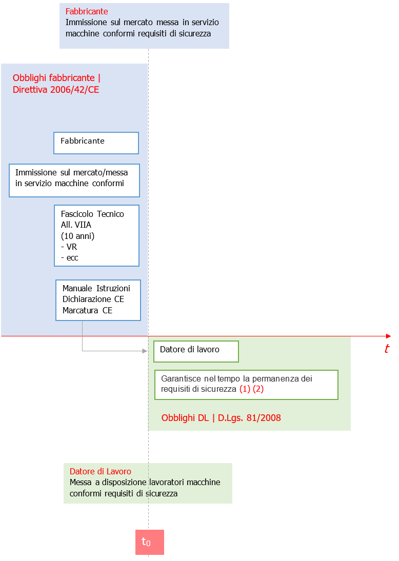 Fabbricante CE   DL 05