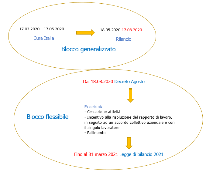 Figura   1