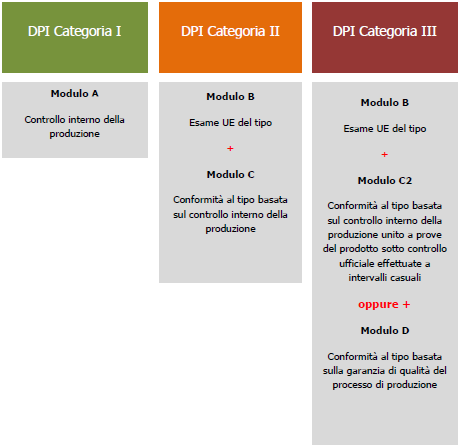 Figura 3