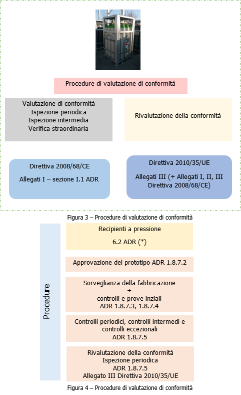 Figura3 4