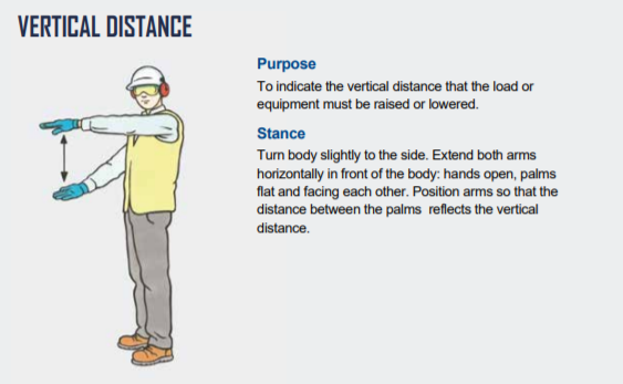 Figure 9 Indicate vertical distance