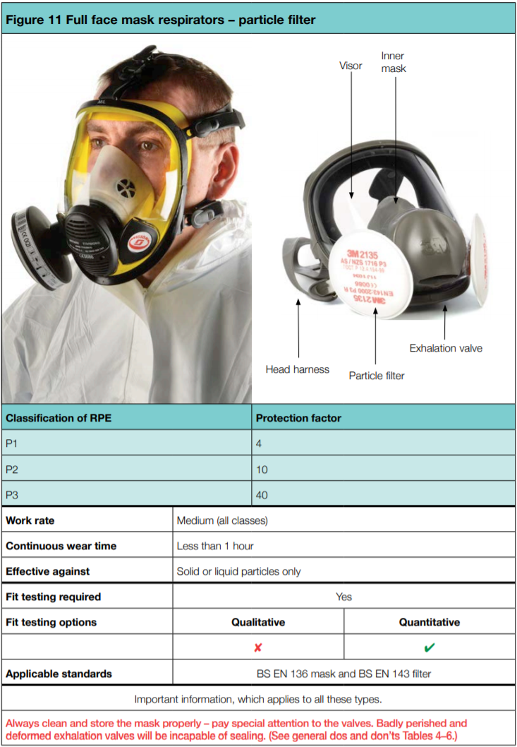 Full face mask respirators   particle filter