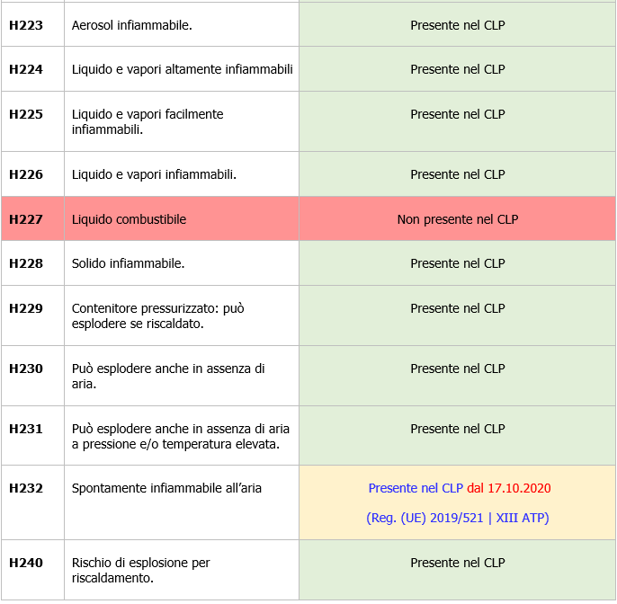 GHS CLP 00