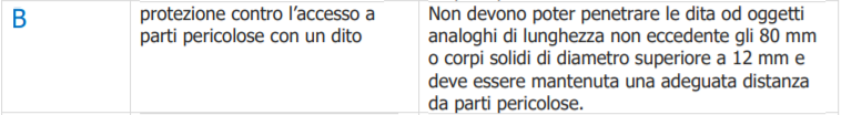 Grado di Protezione lettera B