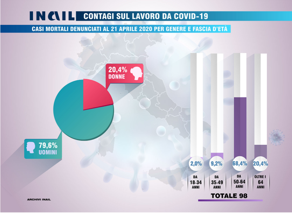 Infografiche 2