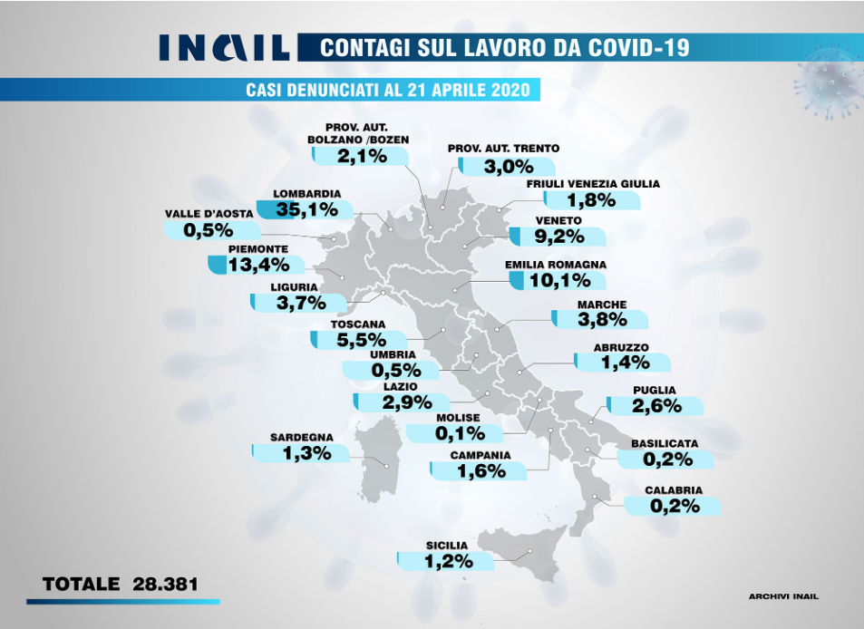 Infografiche 3