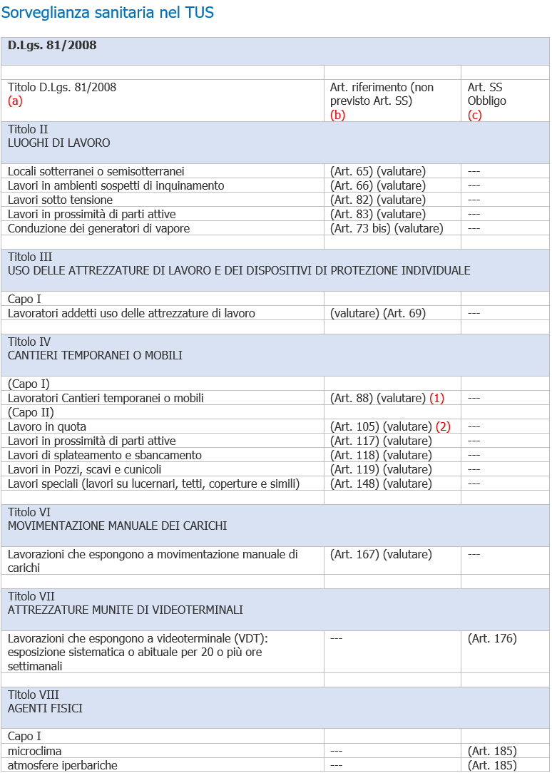 Lavori con obbligo di Sorveglianza sanitaria   Riferimenti ed elenchi 05