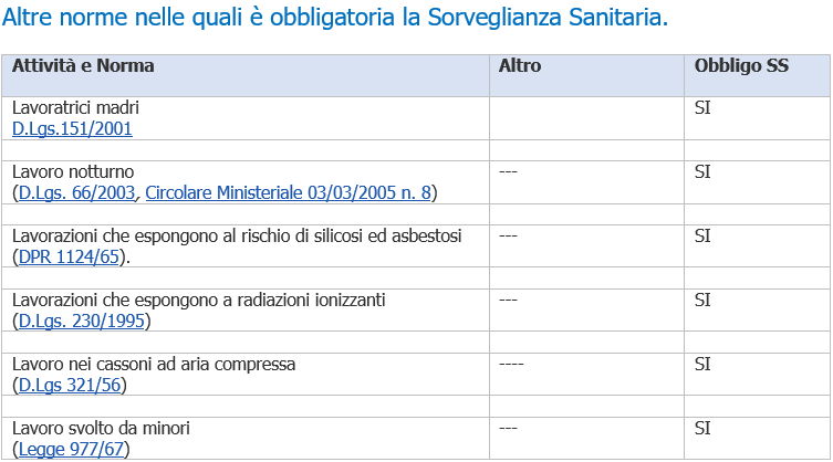 Lavori con obbligo di Sorveglianza sanitaria   Riferimenti ed elenchi 06