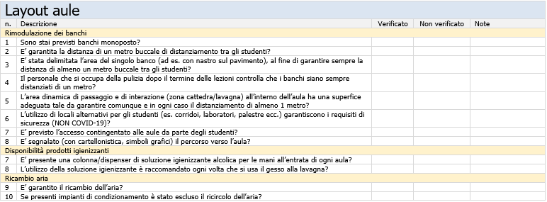 Layout Aule