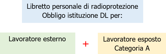 Libretto personale radioprotezione lavoratori esterni categoria A