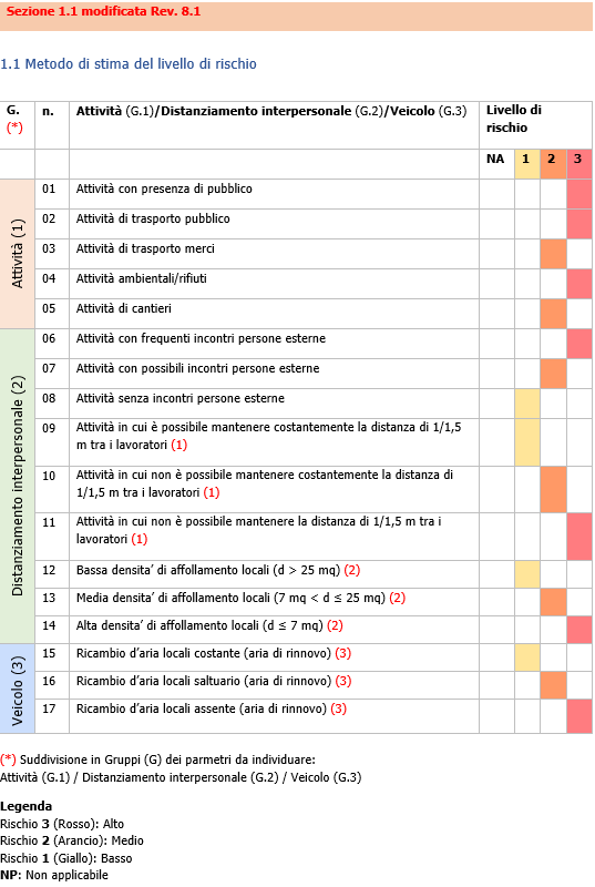VAlutazione rischio biologico coronavirus 07